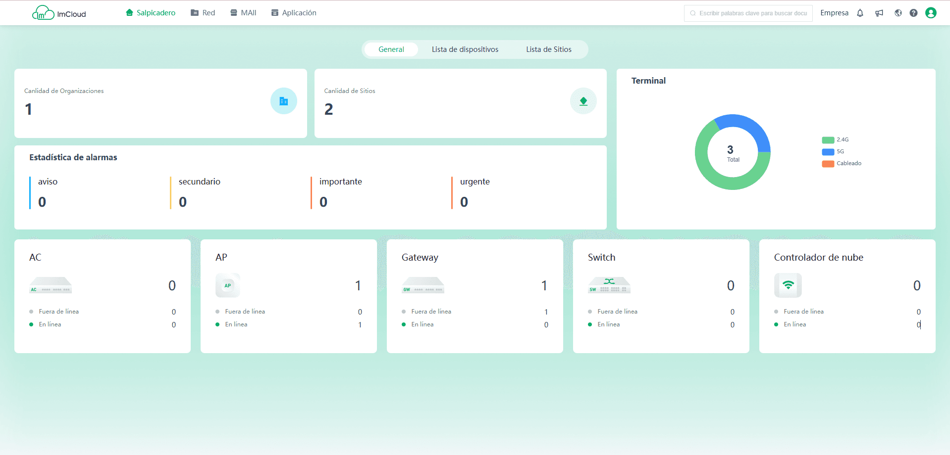 ImCloud dashboard DCN